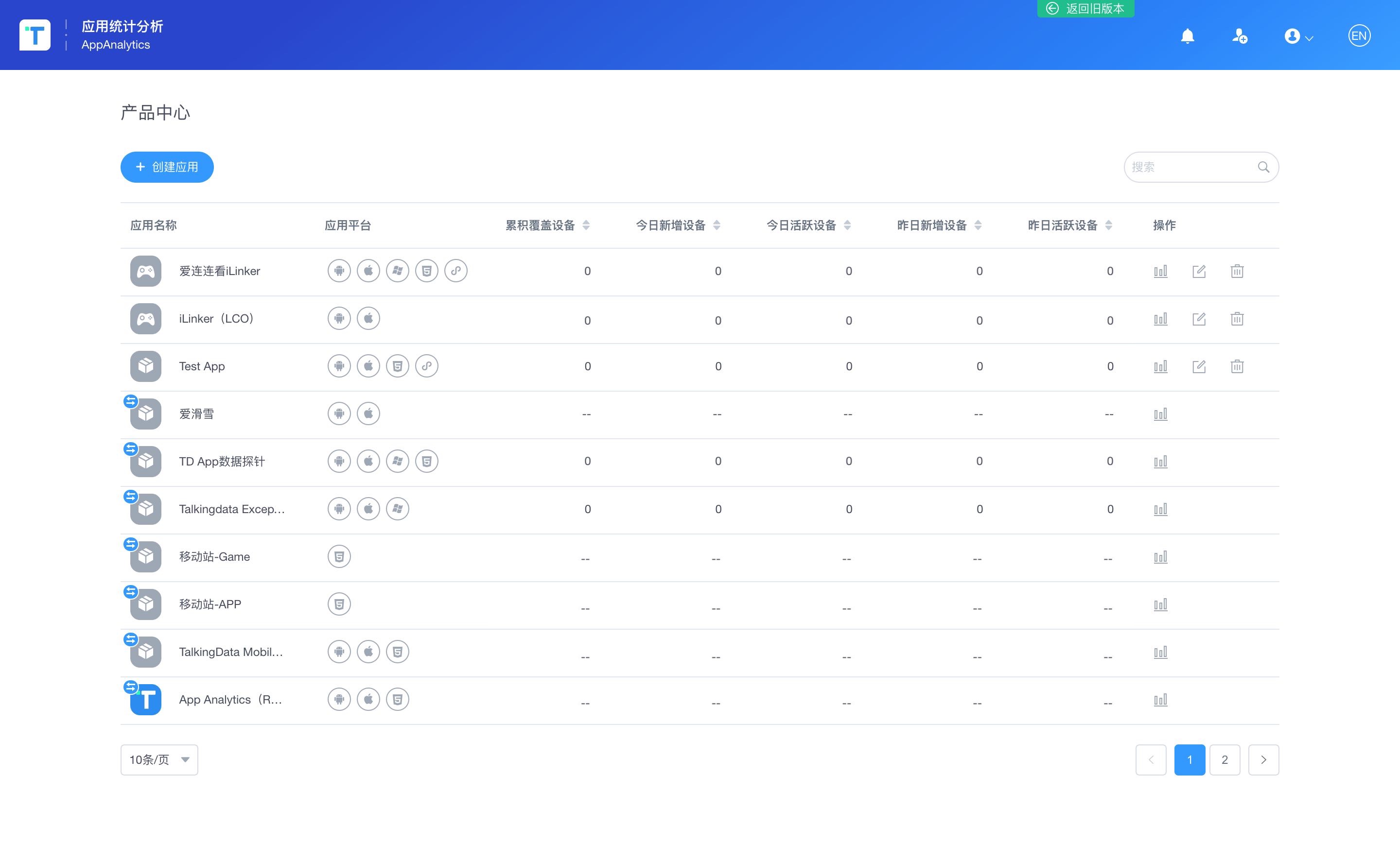 TalkingData：账户与授权