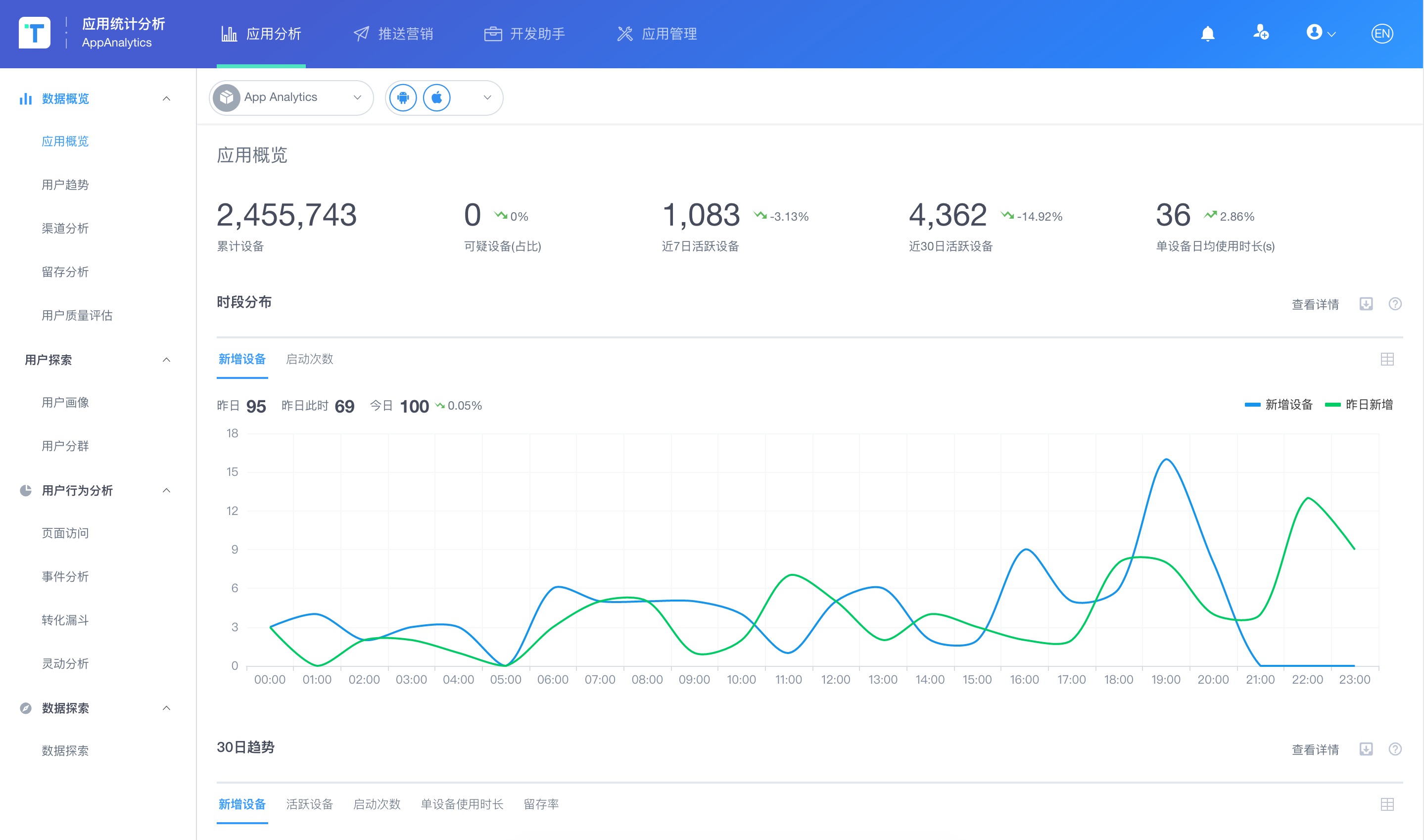 Talkingdata：数据报表应用概览