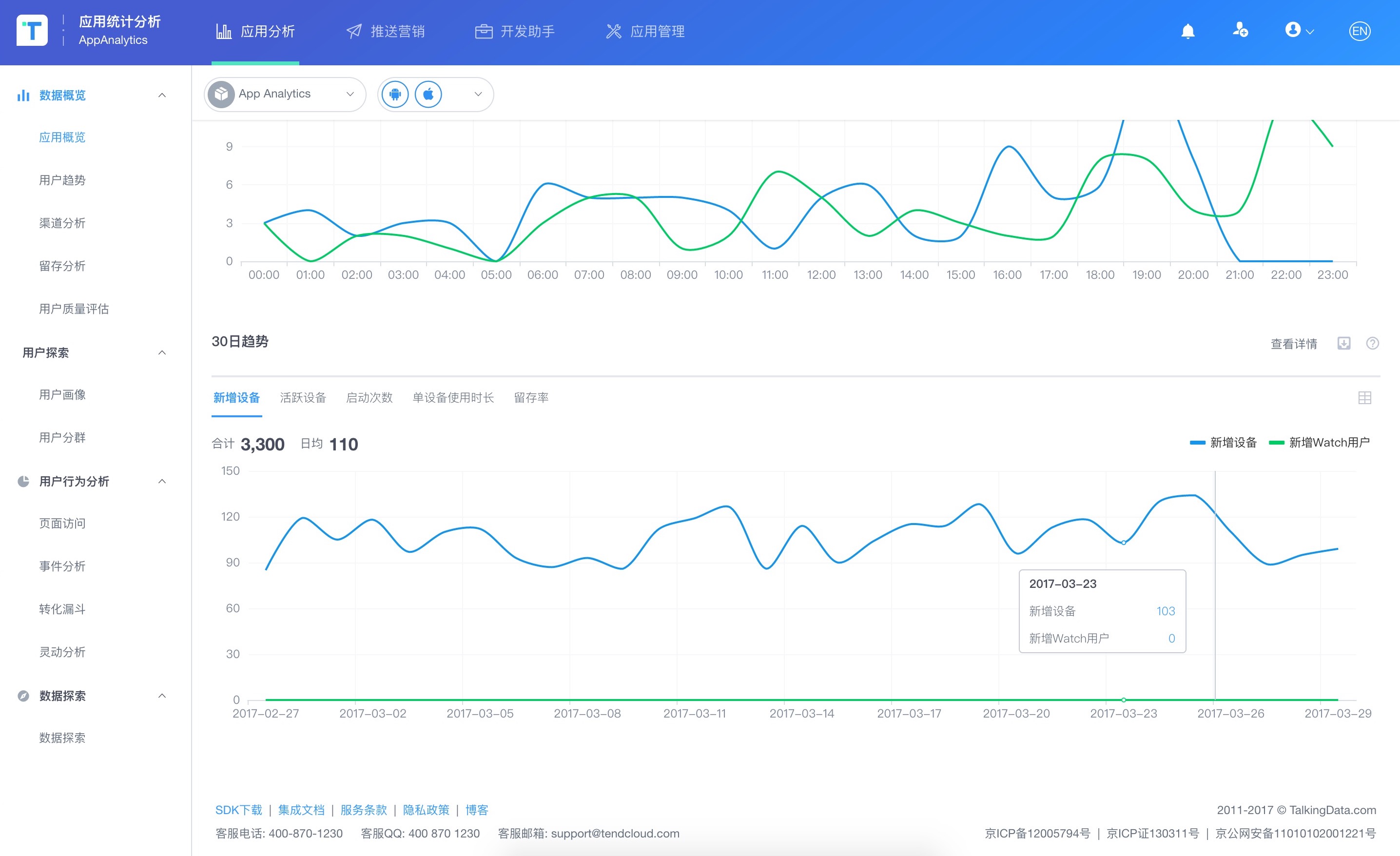 Talkingdata：数据报表应用概览