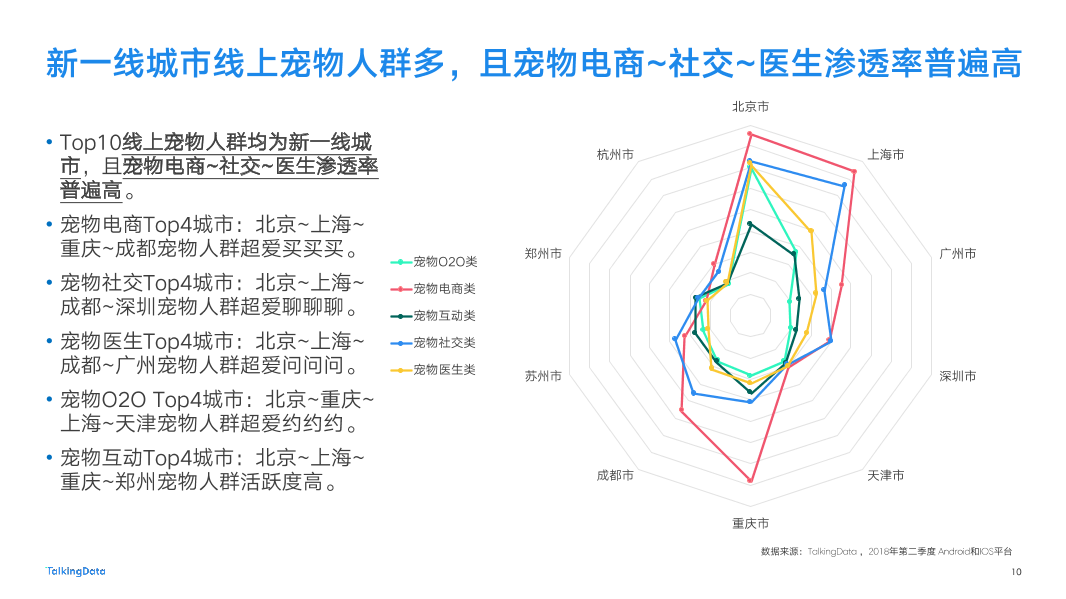 2018-TalkingData-宠物人群洞察报告-New-2_1537847599788-10