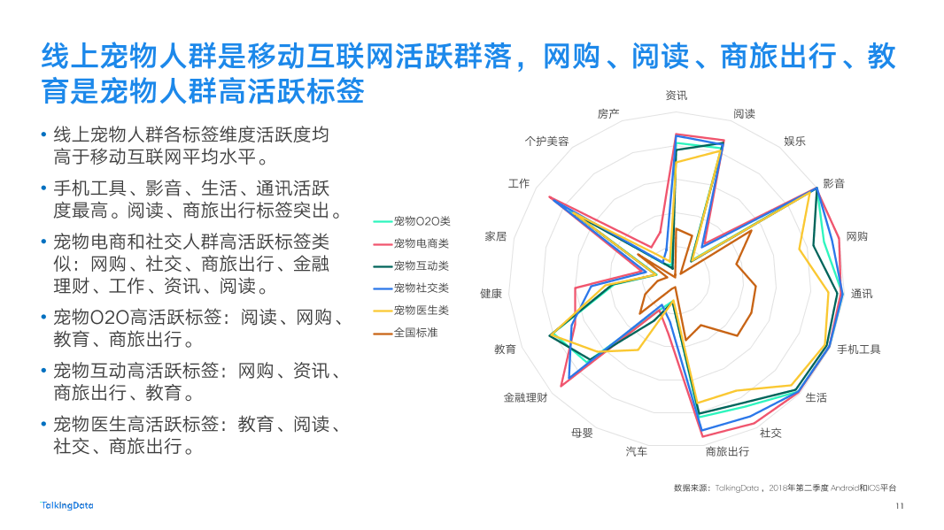 2018-TalkingData-宠物人群洞察报告-New-2_1537847599788-11