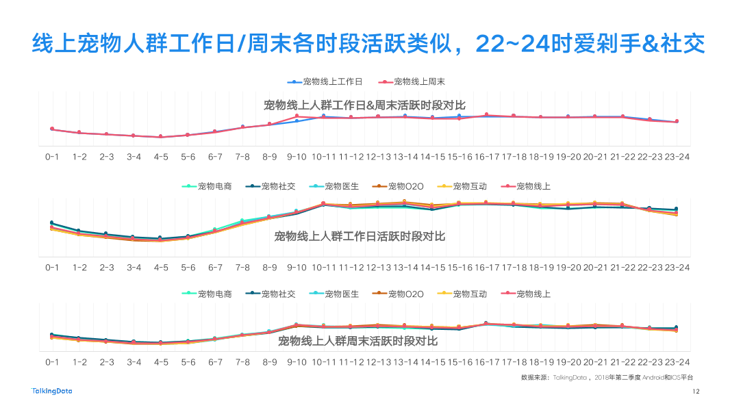 2018-TalkingData-宠物人群洞察报告-New-2_1537847599788-12