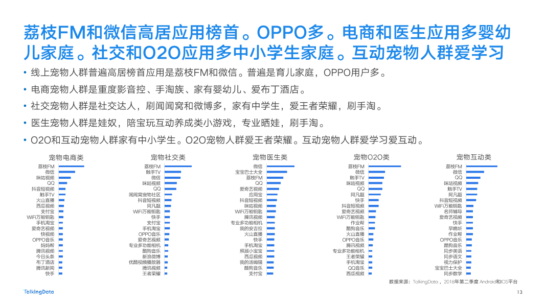 2018-TalkingData-宠物人群洞察报告-New-2_1537847599788-13