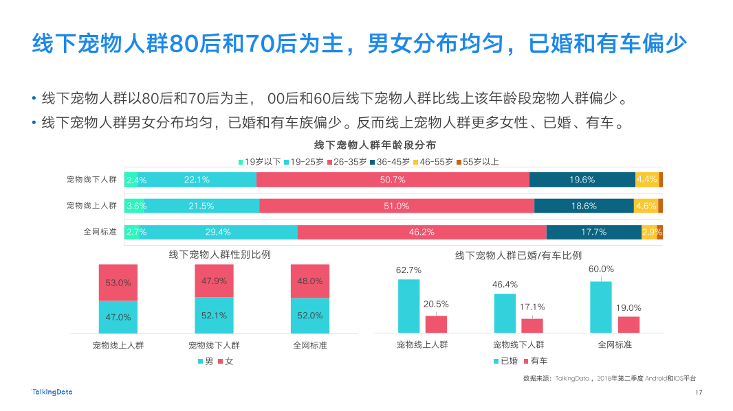 2018-TalkingData-宠物人群洞察报告-New-2_1537847599788-17