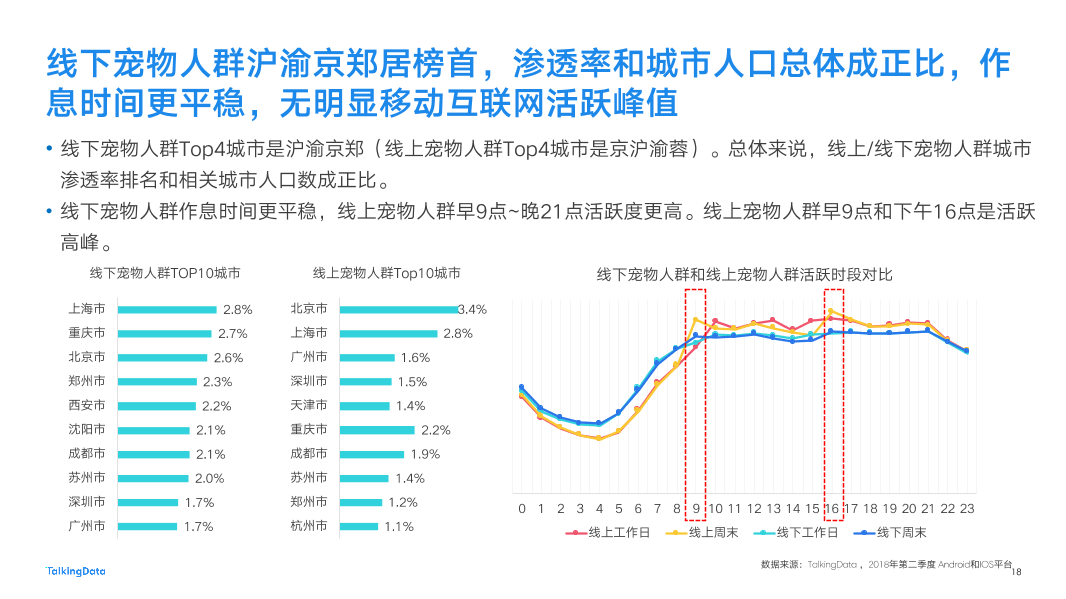 2018-TalkingData-宠物人群洞察报告-New-2_1537847599788-18