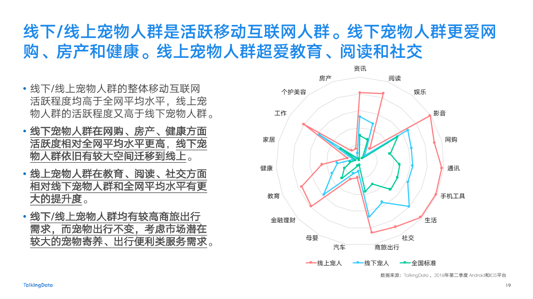 2018-TalkingData-宠物人群洞察报告-New-2_1537847599788-19