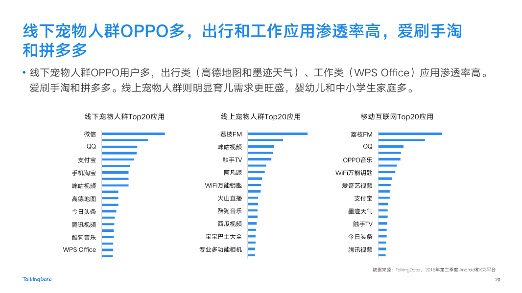 2018-TalkingData-宠物人群洞察报告-New-2_1537847599788-20