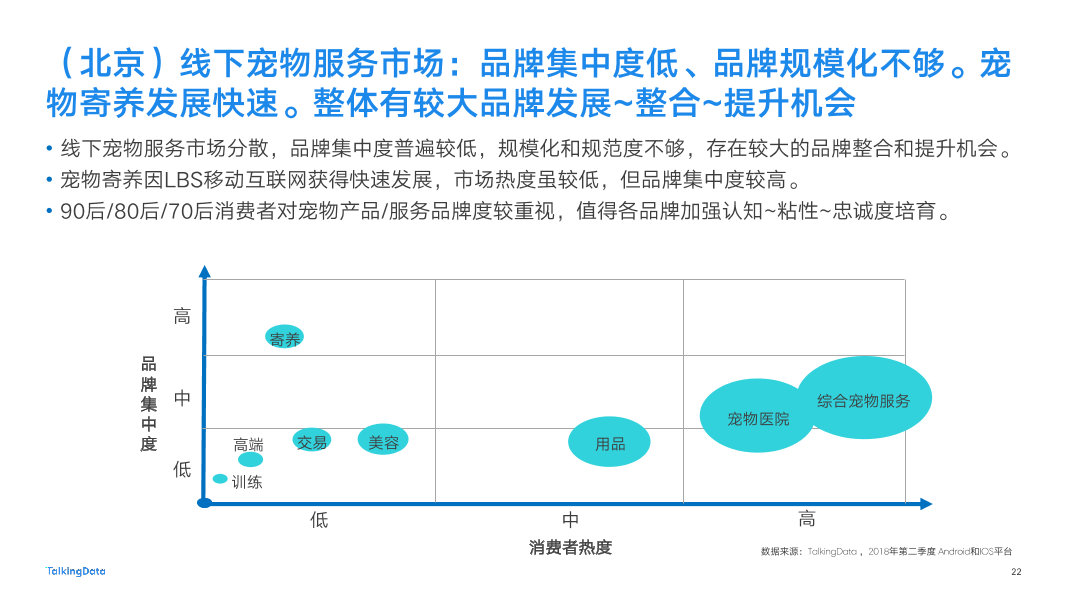 2018-TalkingData-宠物人群洞察报告-New-2_1537847599788-22