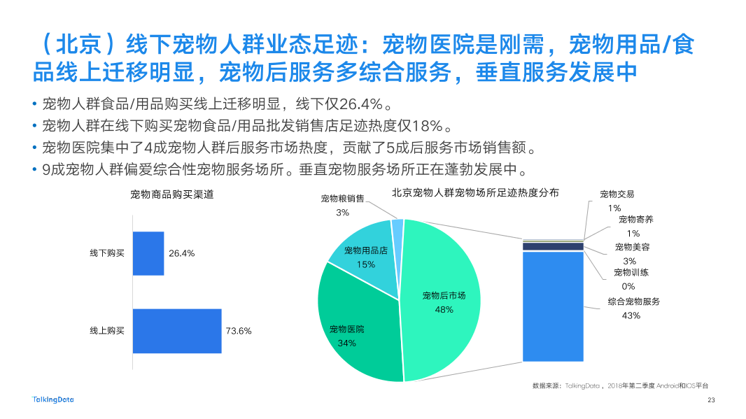 2018-TalkingData-宠物人群洞察报告-New-2_1537847599788-23