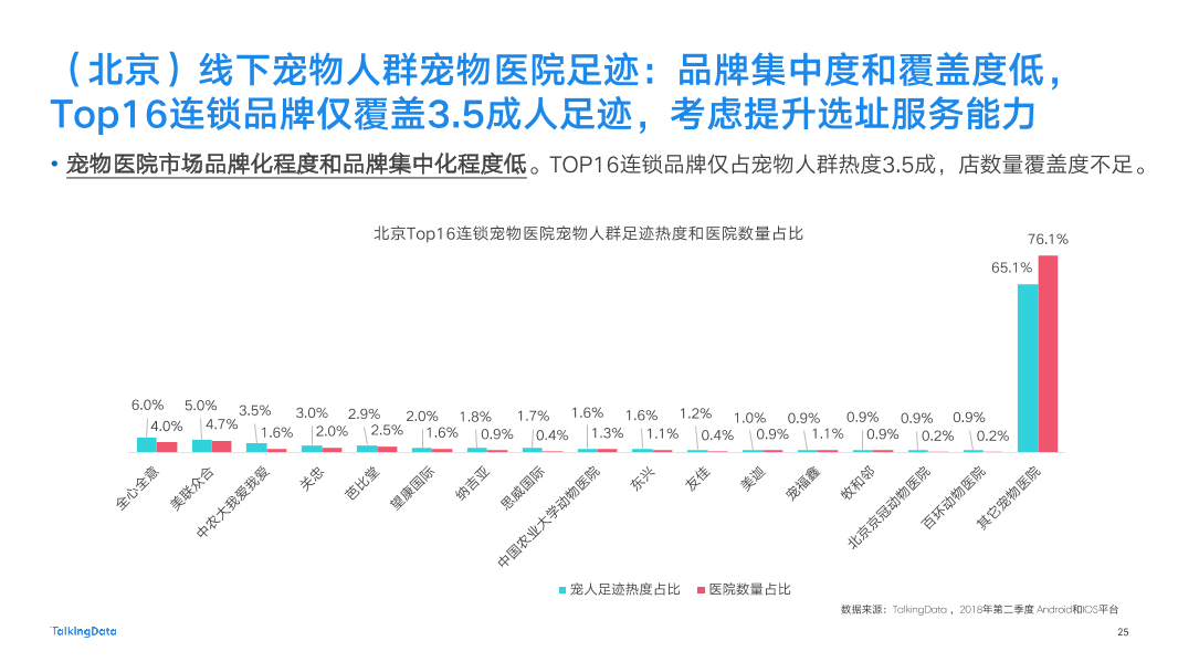 2018-TalkingData-宠物人群洞察报告-New-2_1537847599788-25