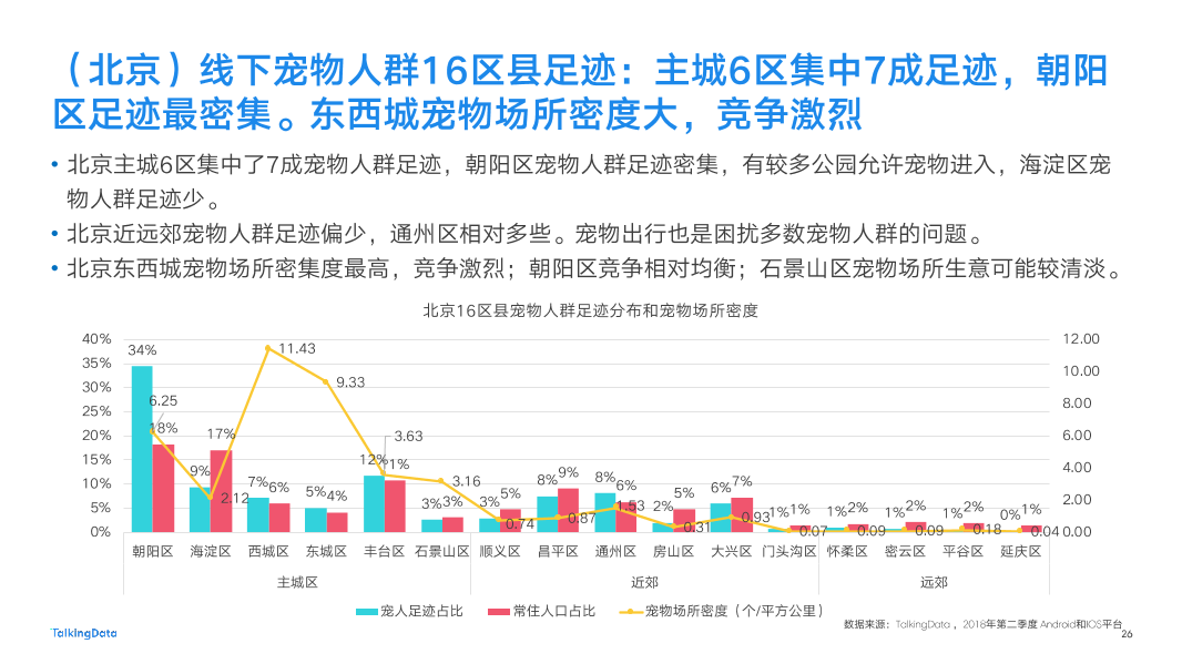 2018-TalkingData-宠物人群洞察报告-New-2_1537847599788-26