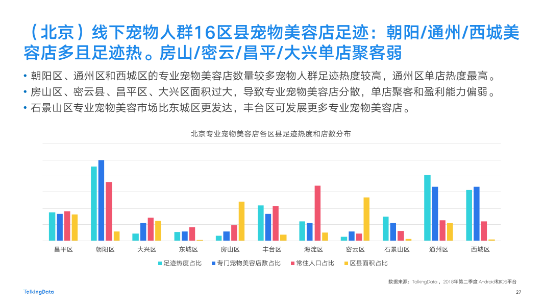 2018-TalkingData-宠物人群洞察报告-New-2_1537847599788-27