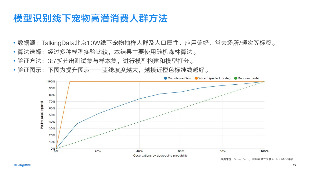 2018-TalkingData-宠物人群洞察报告-New-2_1537847599788-29