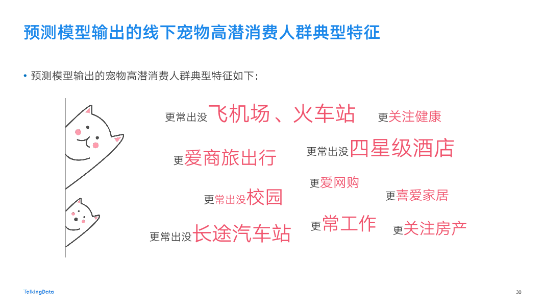 2018-TalkingData-宠物人群洞察报告-New-2_1537847599788-30