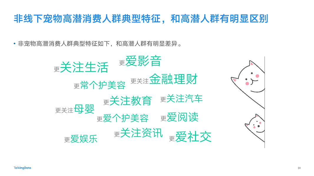 2018-TalkingData-宠物人群洞察报告-New-2_1537847599788-31