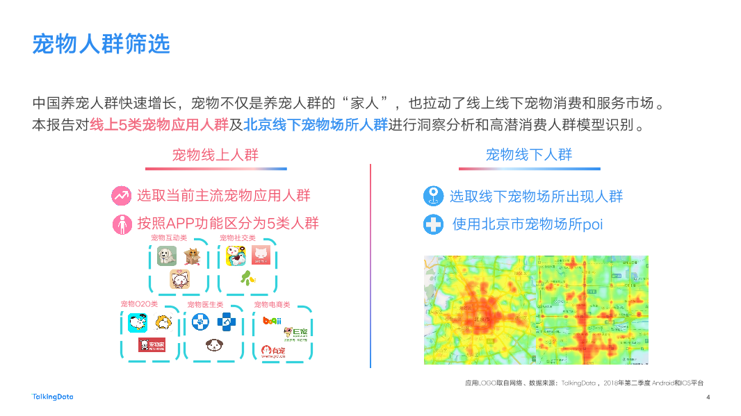 2018-TalkingData-宠物人群洞察报告-New-2_1537847599788-4