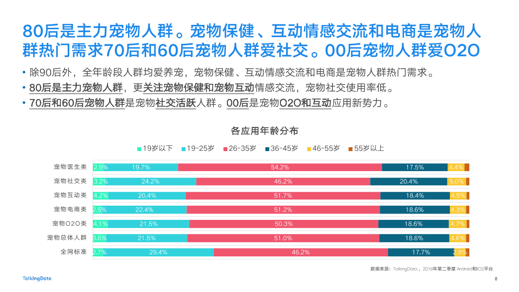 2018-TalkingData-宠物人群洞察报告-New-2_1537847599788-8