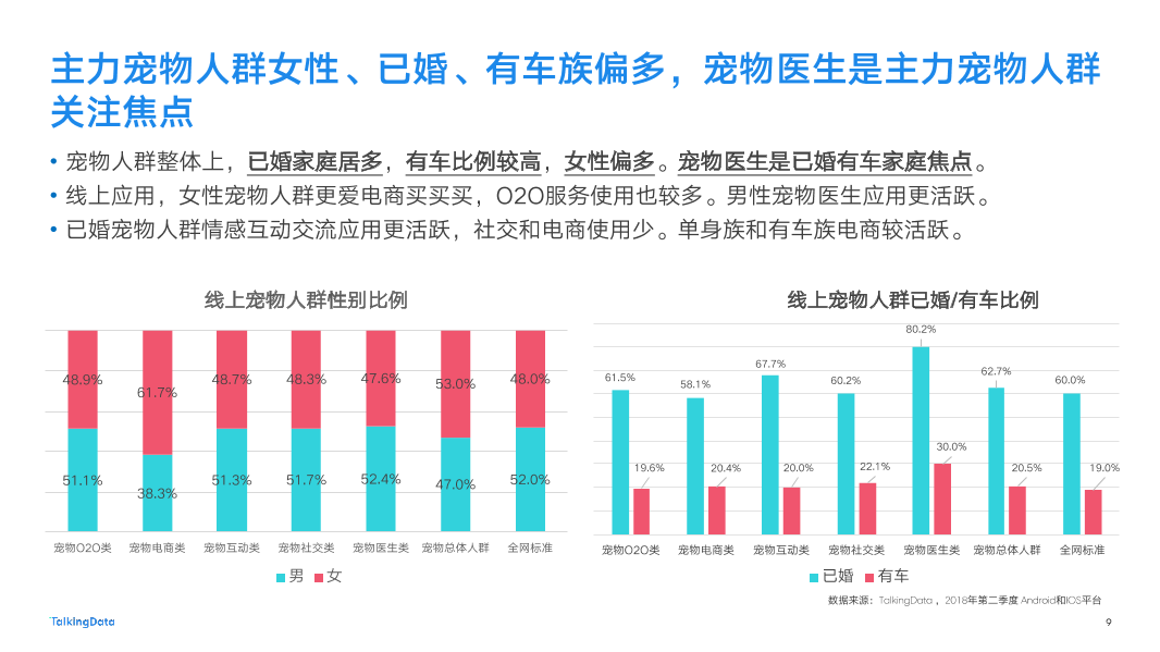 2018-TalkingData-宠物人群洞察报告-New-2_1537847599788-9