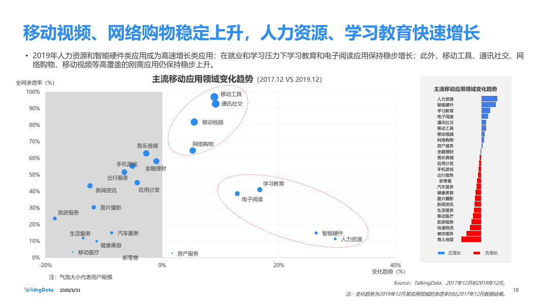 2019年互联网报告-终版_1585670724554-10