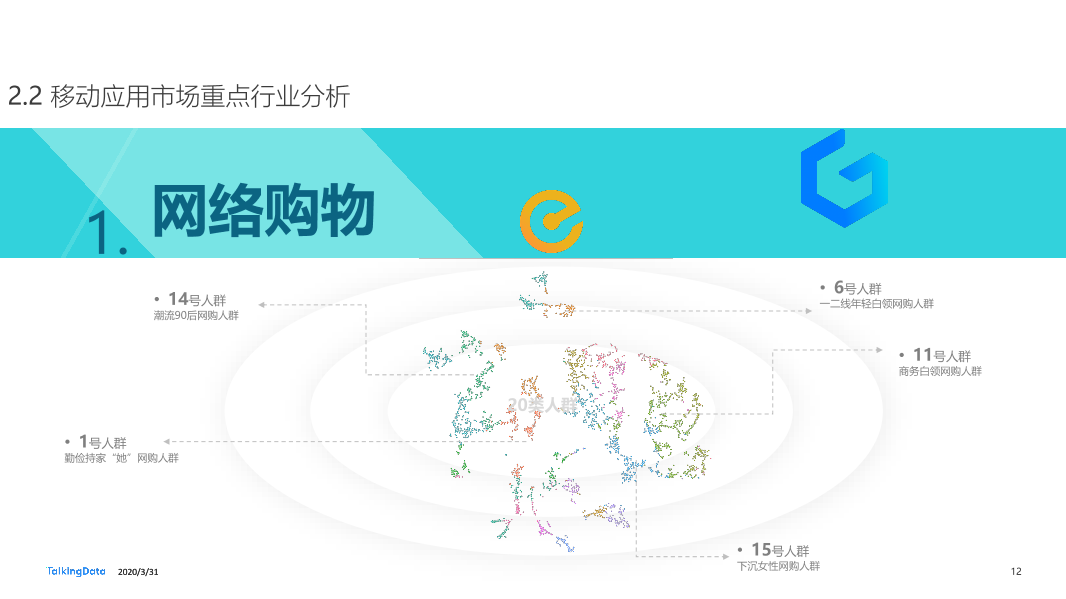 2019年互联网报告-终版_1585670724554-12