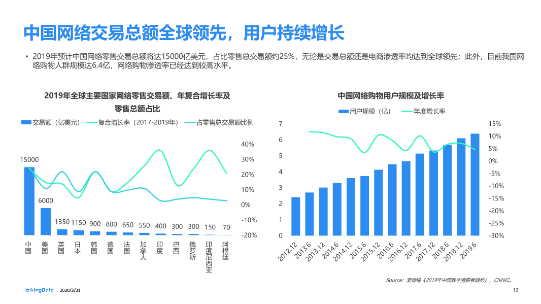 2019年互联网报告-终版_1585670724554-13