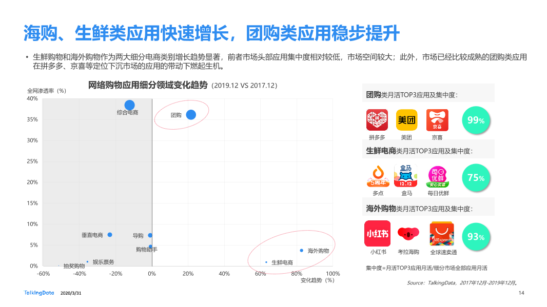 2019年互联网报告-终版_1585670724554-14