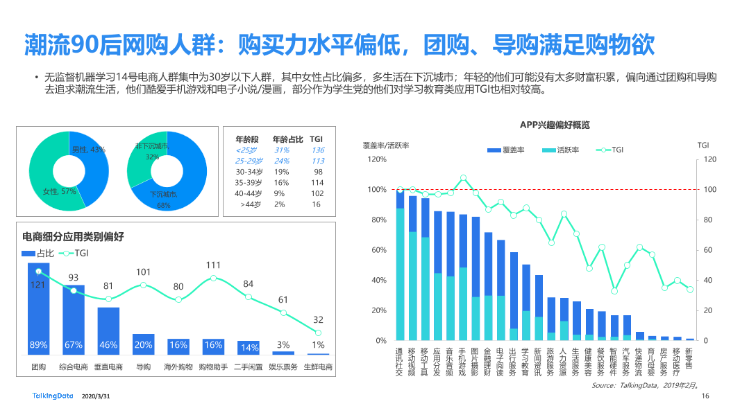 2019年互联网报告-终版_1585670724554-16