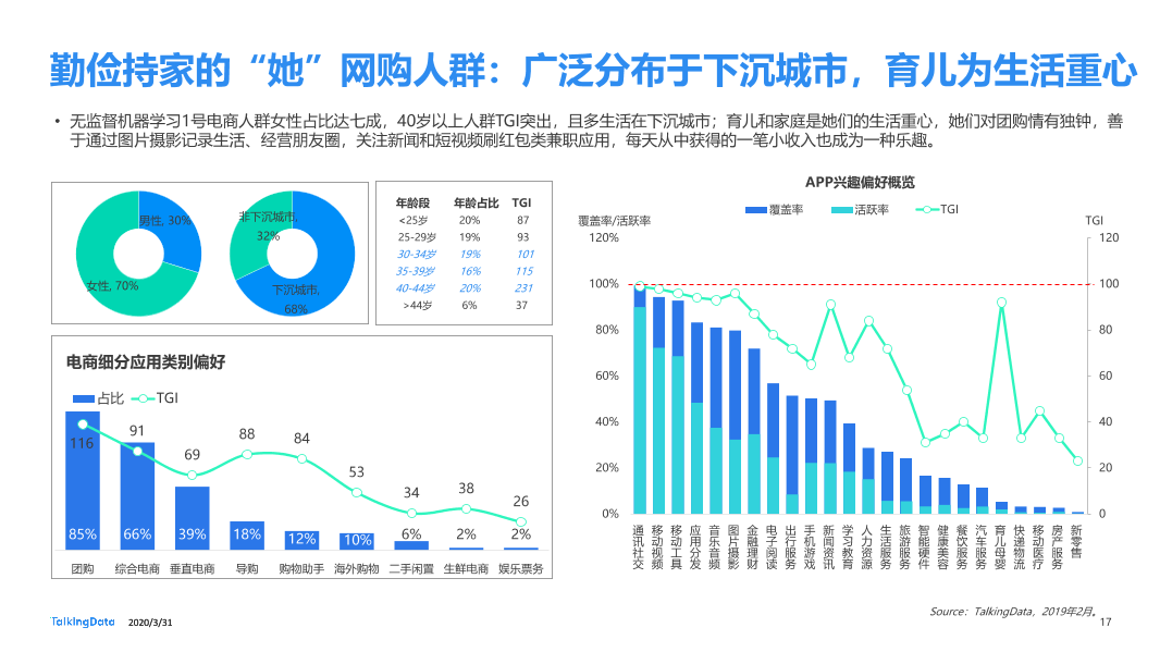 2019年互联网报告-终版_1585670724554-17