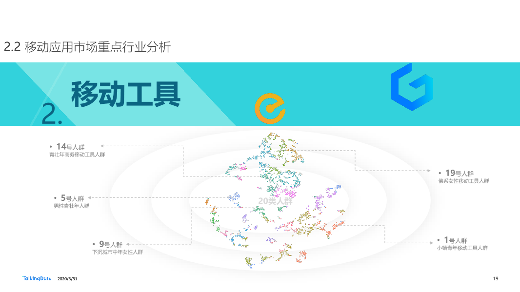 2019年互联网报告-终版_1585670724554-19