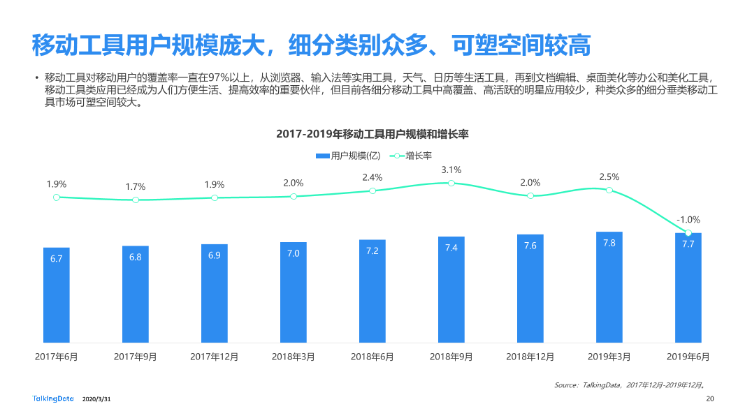 2019年互联网报告-终版_1585670724554-20