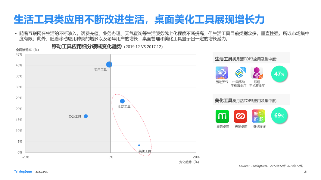 2019年互联网报告-终版_1585670724554-21