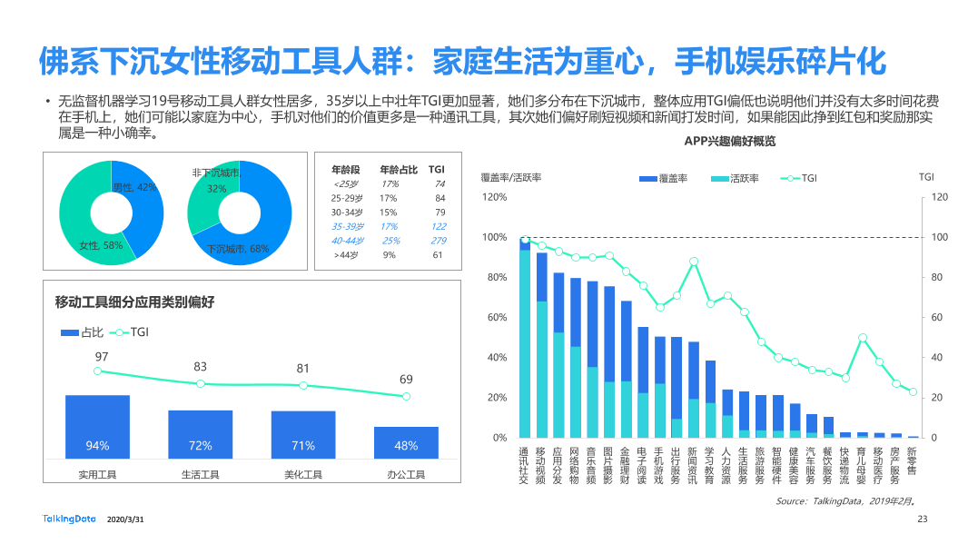 2019年互联网报告-终版_1585670724554-23