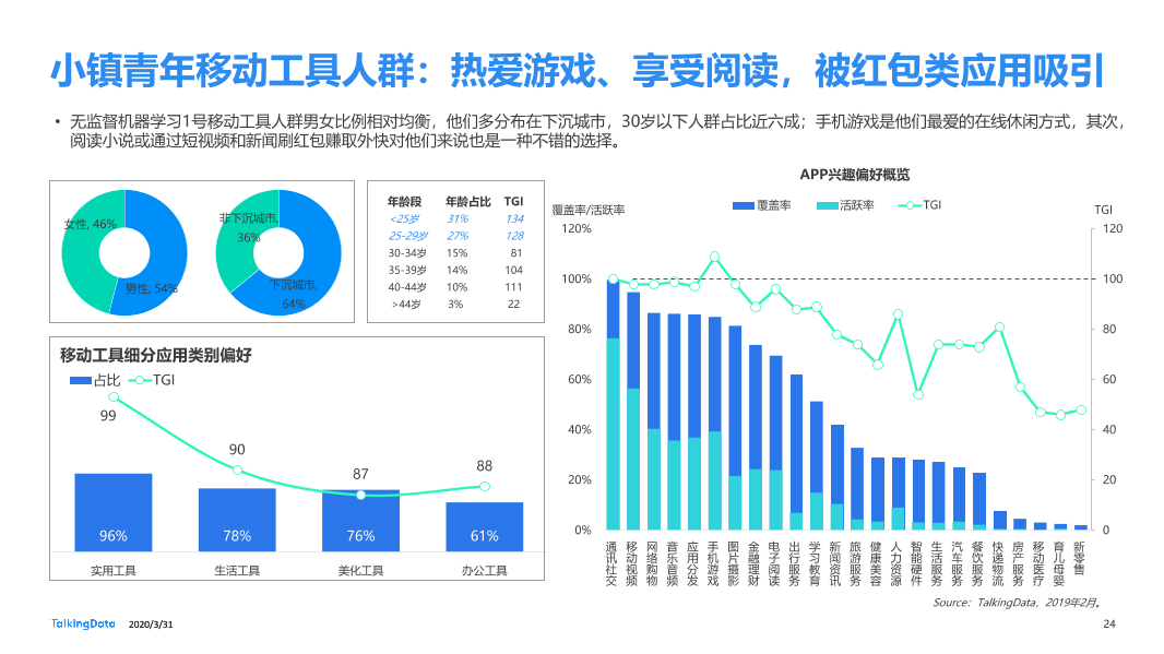 2019年互联网报告-终版_1585670724554-24