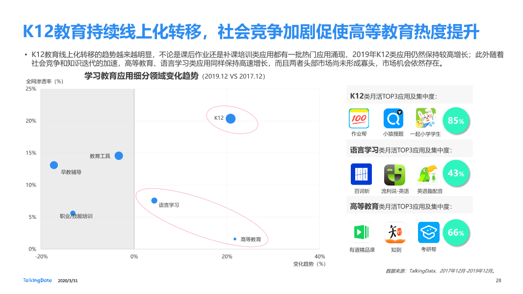 2019年互联网报告-终版_1585670724554-28