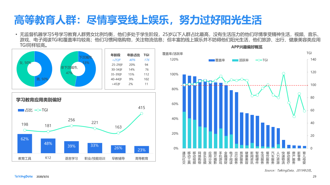 2019年互联网报告-终版_1585670724554-29