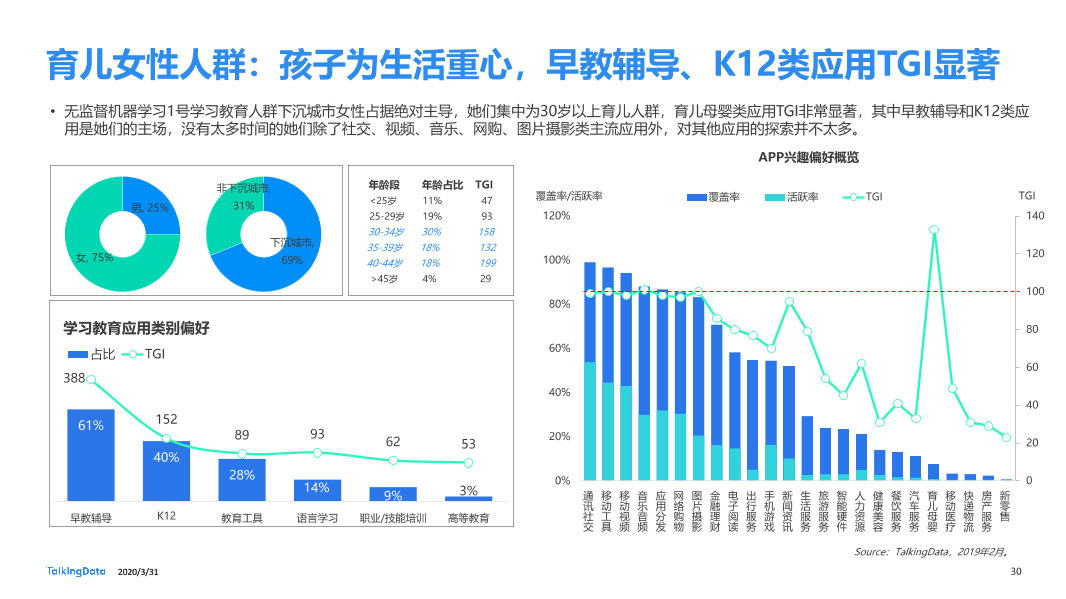 2019年互联网报告-终版_1585670724554-30