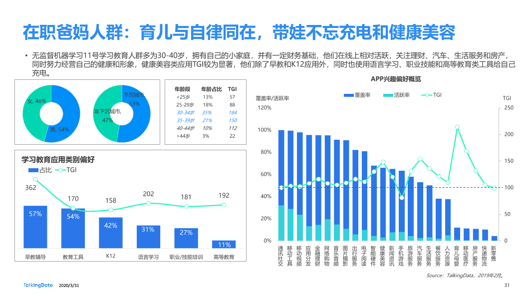 2019年互联网报告-终版_1585670724554-31