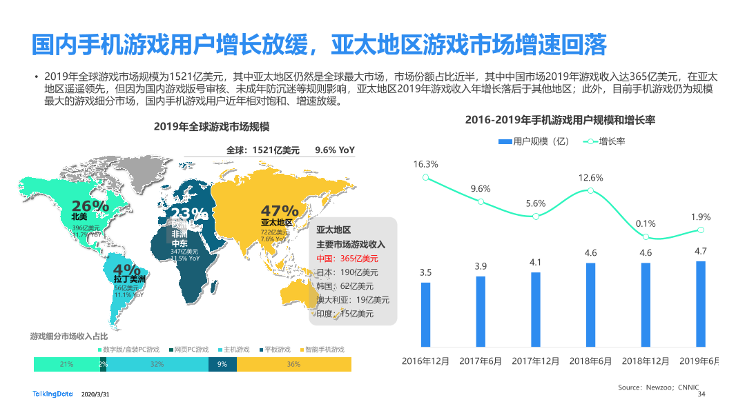 2019年互联网报告-终版_1585670724554-34