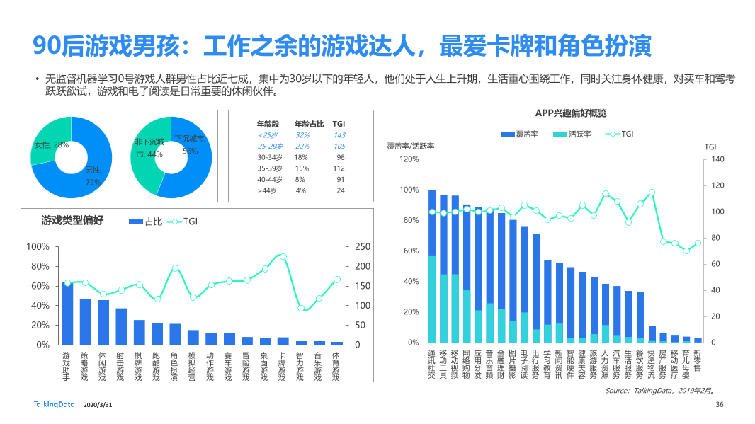 2019年互联网报告-终版_1585670724554-36