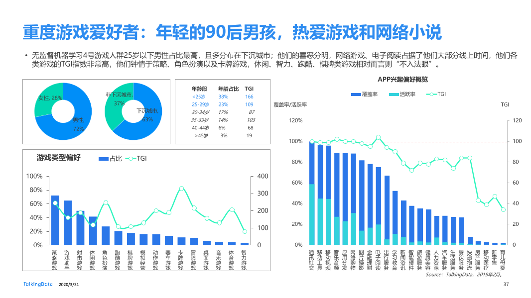 2019年互联网报告-终版_1585670724554-37