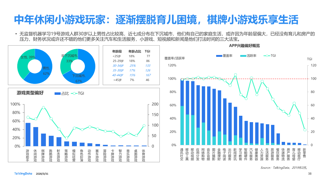 2019年互联网报告-终版_1585670724554-38