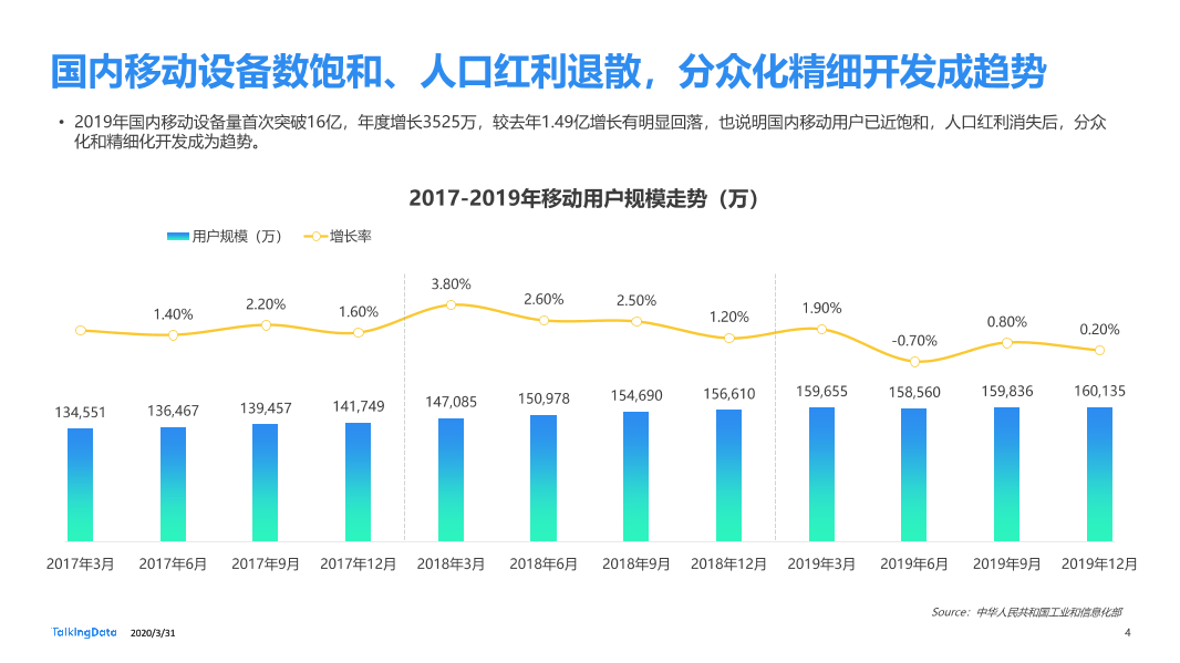 2019年互联网报告-终版_1585670724554-4