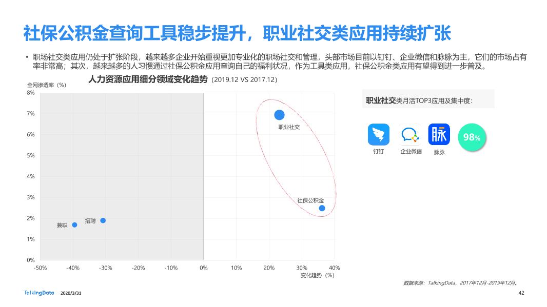 2019年互联网报告-终版_1585670724554-42