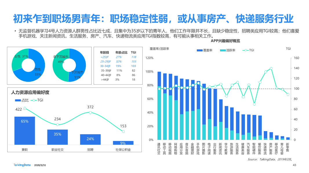 2019年互联网报告-终版_1585670724554-43