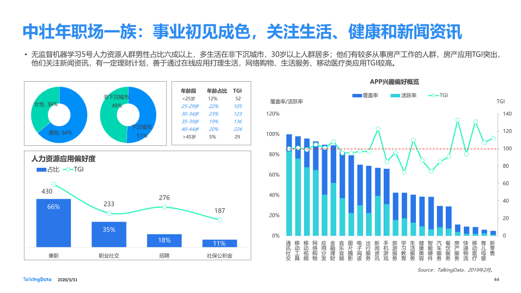 2019年互联网报告-终版_1585670724554-44