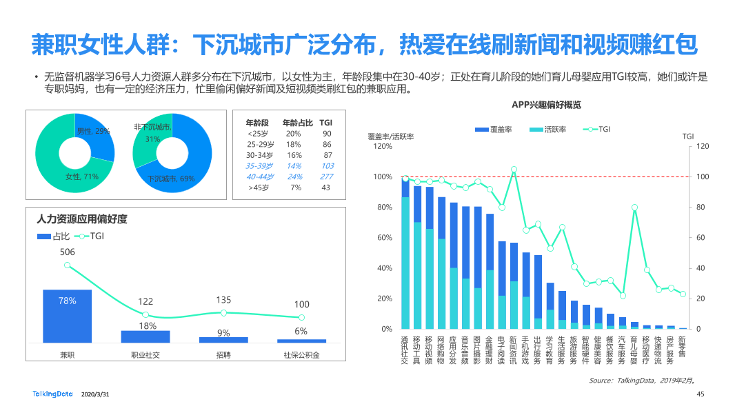 2019年互联网报告-终版_1585670724554-45