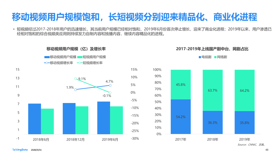 2019年互联网报告-终版_1585670724554-48