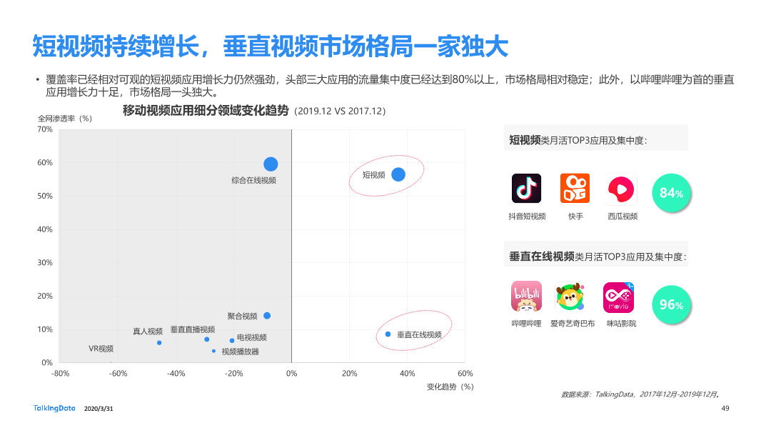 2019年互联网报告-终版_1585670724554-49