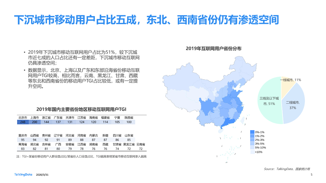 2019年互联网报告-终版_1585670724554-5