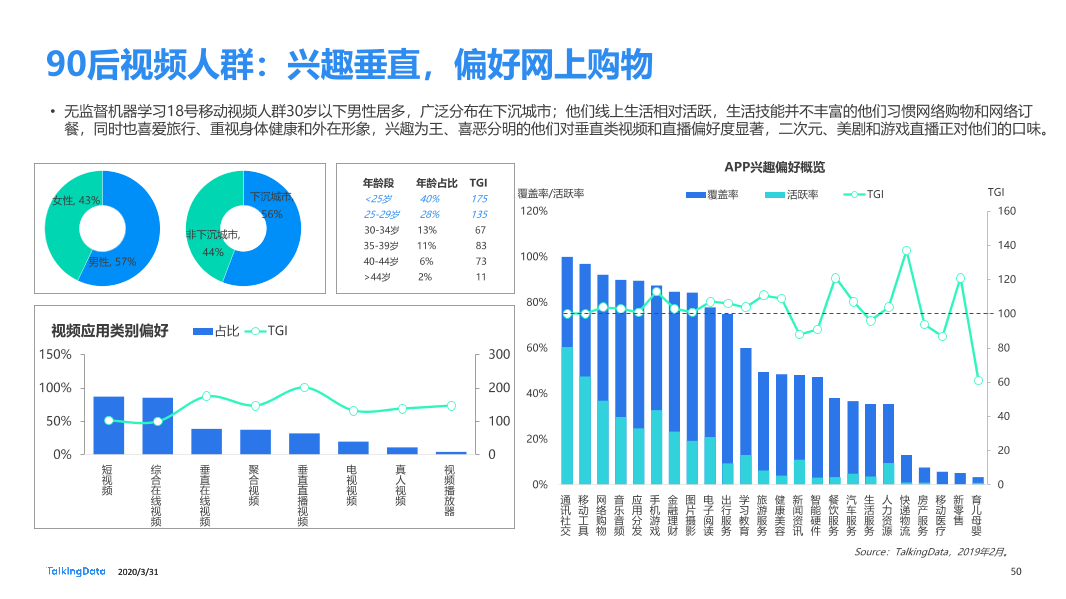 2019年互联网报告-终版_1585670724554-50